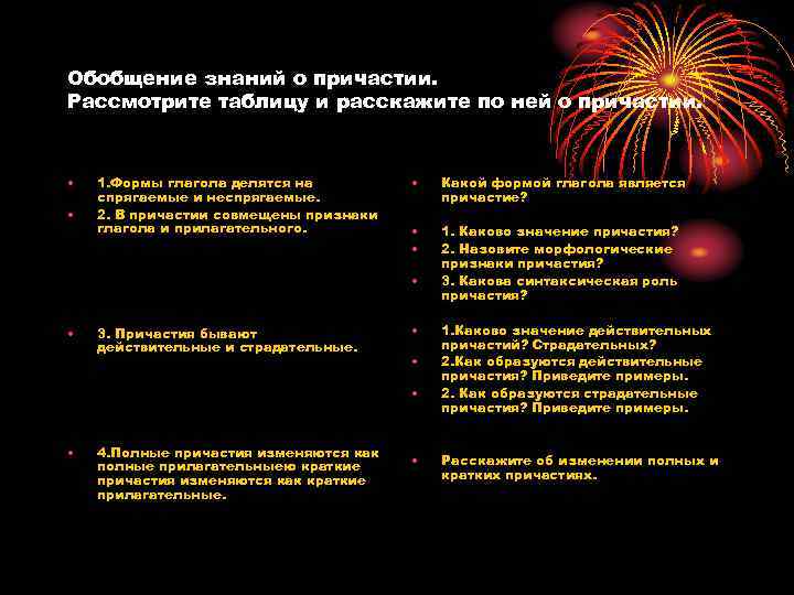 Обобщение знаний о причастии. Рассмотрите таблицу и расскажите по ней о причастии. • •