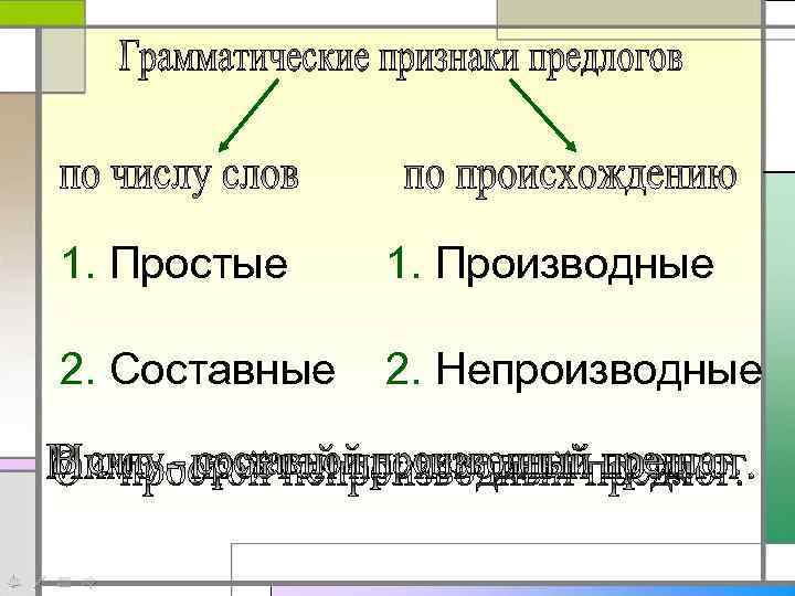 1. Простые 1. Производные 2. Составные 2. Непроизводные 