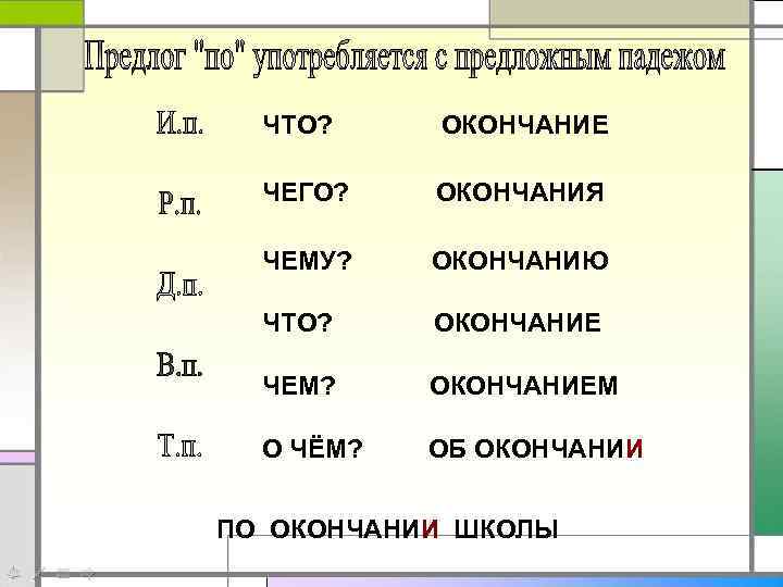 ЧТО? ОКОНЧАНИЕ ЧЕГО? ОКОНЧАНИЯ ЧЕМУ? ОКОНЧАНИЮ ЧТО? ОКОНЧАНИЕ ЧЕМ? ОКОНЧАНИЕМ О ЧЁМ? ОБ ОКОНЧАНИИ