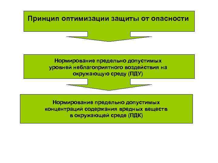 Принцип опасности. Принцип оптимизации защиты. Принципы нормирования опасностей. Принципы нормирования опасных и вредных факторов. Защита от опасностей нормированием.