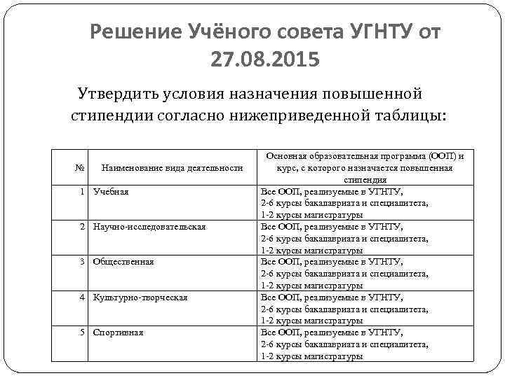 Решение Учёного совета УГНТУ от 27. 08. 2015 Утвердить условия назначения повышенной стипендии согласно