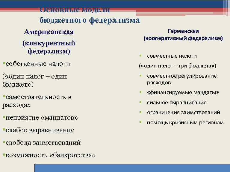 Основные модели бюджетного федерализма Американская (конкурентный федерализм) §собственные налоги ( «один налог – один