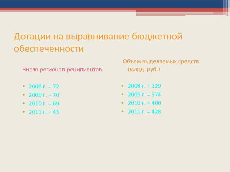 Дотации на выравнивание бюджетной обеспеченности Число регионов-реципиентов • • 2008 г. = 72 2009