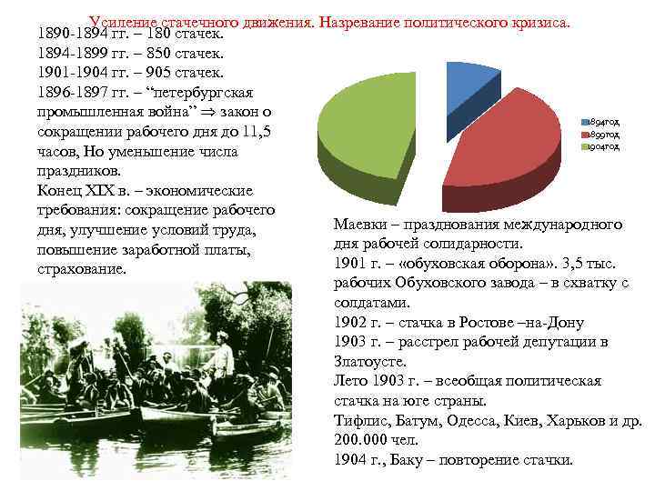 Усиление стачечного движения. Назревание политического кризиса. 1890 -1894 гг. – 180 стачек. 1894 -1899