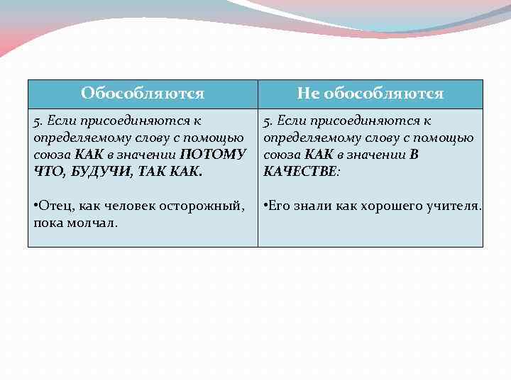 Не обособляются определения и приложения если они относятся к личному местоимению