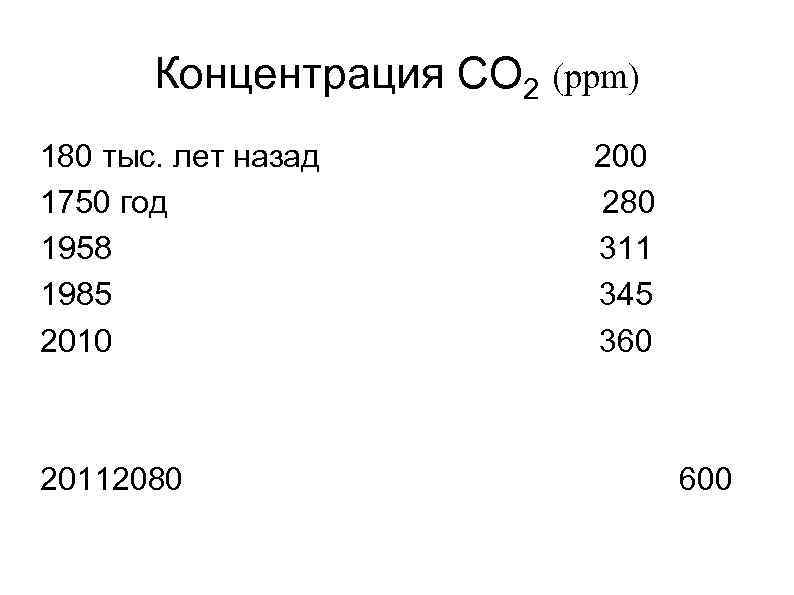 Концентрация СО 2 (ppm) 180 тыс. лет назад 1750 год 1958 1985 2010 20112080