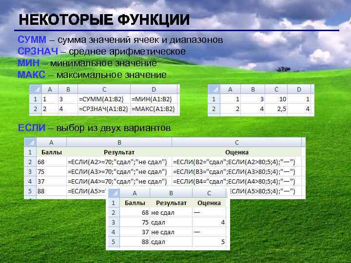 Минимальное min максимальное max среднее