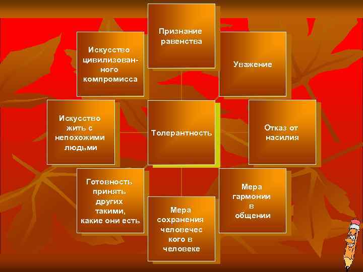 Искусство цивилизованного компромисса Искусство жить с непохожими людьми Готовность принять других такими, какие они