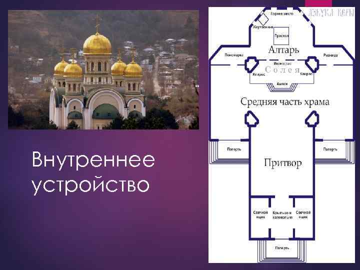 . Внутреннее устройство 