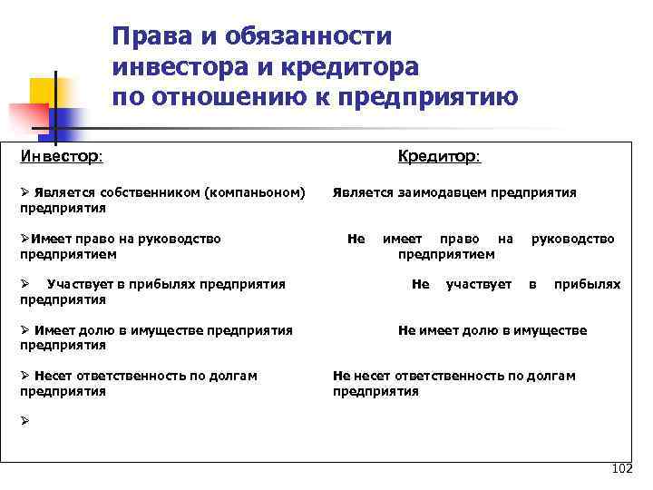 Инвестор законодательство. Права и обязанности инвестора. Обязанности инвестора. Права и обязанности инвестора по отношению к предприятию. Полномочия инвестора.