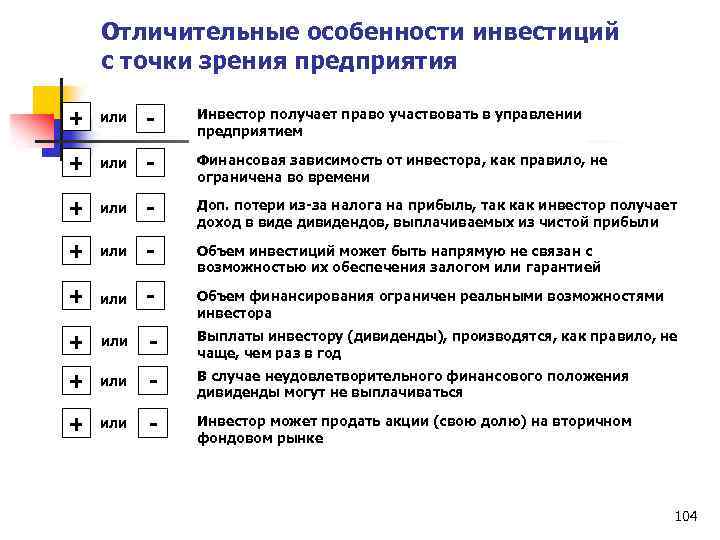 Отличительные особенности инвестиций с точки зрения предприятия + или - Инвестор получает право участвовать