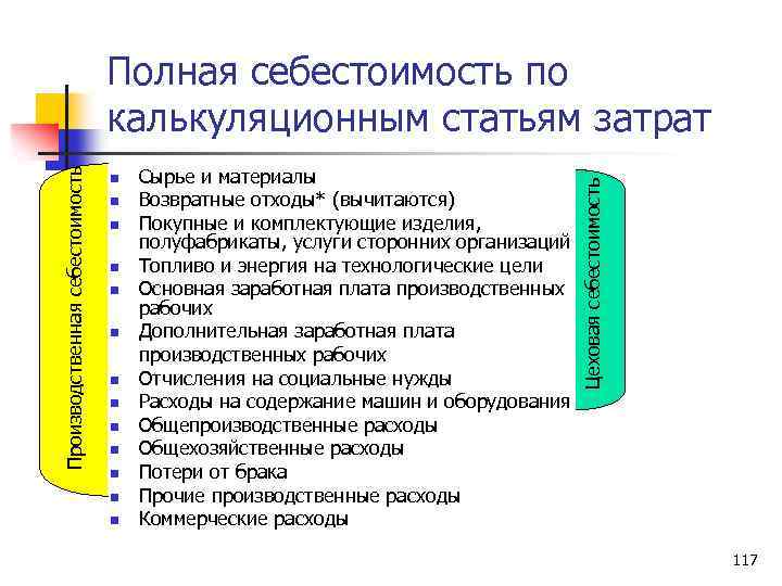 n n n n Сырье и материалы Возвратные отходы* (вычитаются) Покупные и комплектующие изделия,