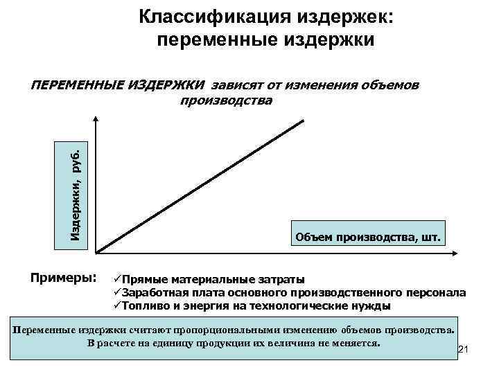 Классификация издержек: переменные издержки Издержки, руб. ПЕРЕМЕННЫЕ ИЗДЕРЖКИ зависят от изменения объемов производства Примеры: