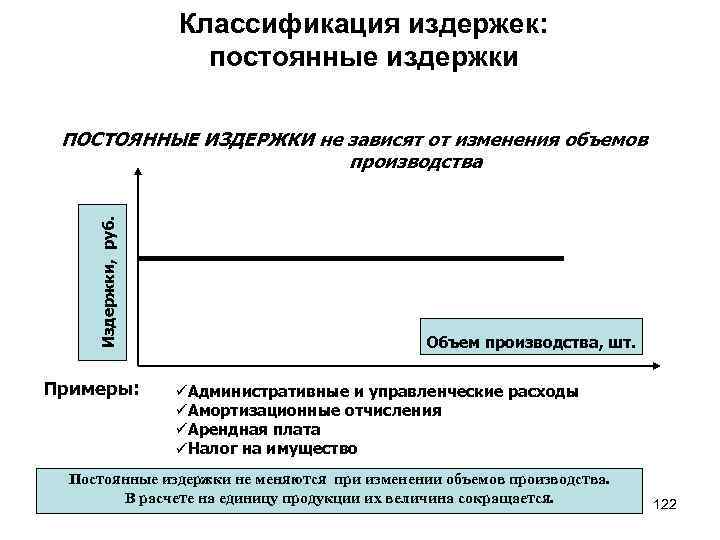 Классификация издержек: постоянные издержки Издержки, руб. ПОСТОЯННЫЕ ИЗДЕРЖКИ не зависят от изменения объемов производства