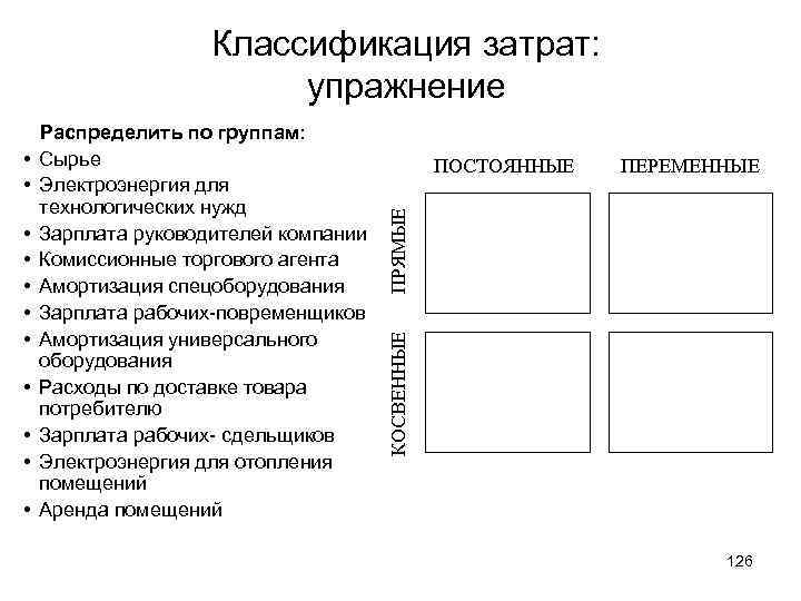 Классификация затрат: упражнение • • ПЕРЕМЕННЫЕ ПРЯМЫЕ • • • ПОСТОЯННЫЕ КОСВЕННЫЕ • •