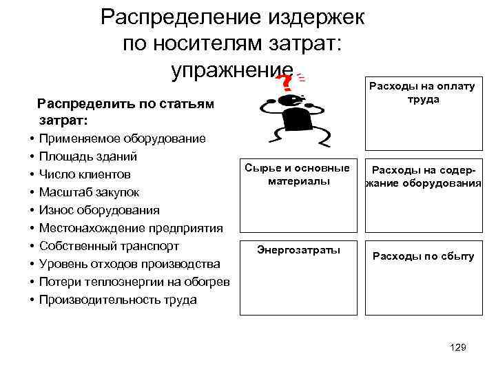 Распределение издержек по носителям затрат: упражнение Распределить по статьям затрат: • • • Применяемое