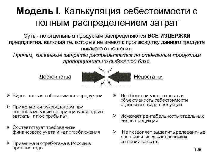 Модель I. Калькуляция себестоимости с полным распределением затрат Суть - по отдельным продуктам распределяются