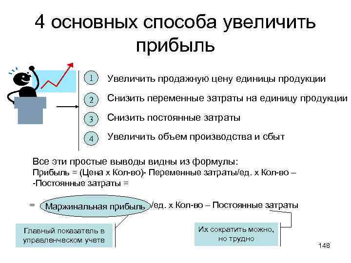 4 основных способа увеличить прибыль 1 Увеличить продажную цену единицы продукции 2 Снизить переменные