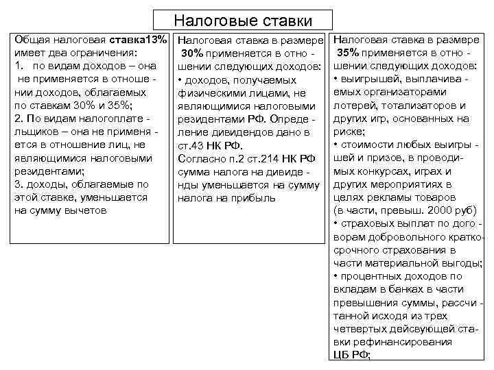 Налоговые ставки Общая налоговая ставка 13% имеет два ограничения: 1. по видам доходов –