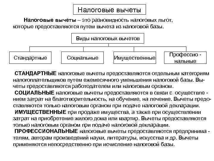 Налоговые вычеты – это разновидность налоговых льгот, которые предоставляются путем вычета из налоговой базы.