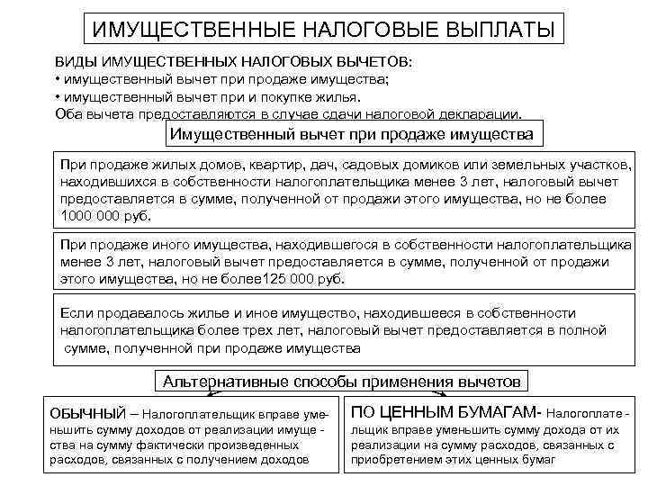 ИМУЩЕСТВЕННЫЕ НАЛОГОВЫЕ ВЫПЛАТЫ ВИДЫ ИМУЩЕСТВЕННЫХ НАЛОГОВЫХ ВЫЧЕТОВ: • имущественный вычет при продаже имущества; •