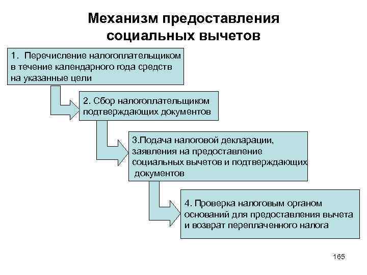 Механизм предоставления социальных вычетов 1. Перечисление налогоплательщиком в течение календарного года средств на указанные