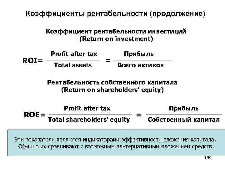 Коэффициенты рентабельности (продолжение) Коэффициент рентабельности инвестиций (Return on investment) ROI= Profit after tax Total