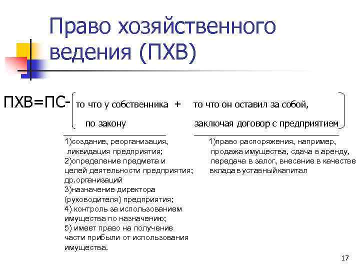 Право хозяйственного ведения (ПХВ) ПХВ=ПС- то что у собственника + то что он оставил