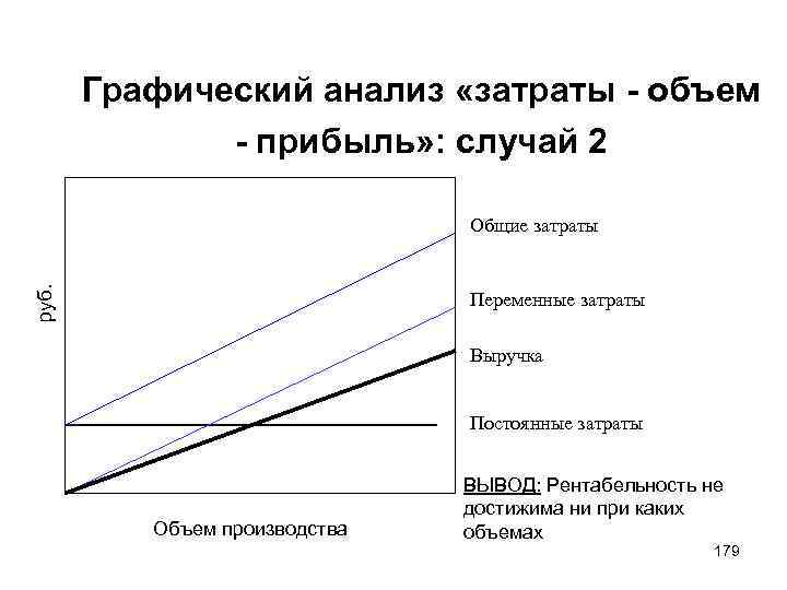 Графический анализ «затраты - объем - прибыль» : случай 2 руб. Общие затраты Переменные