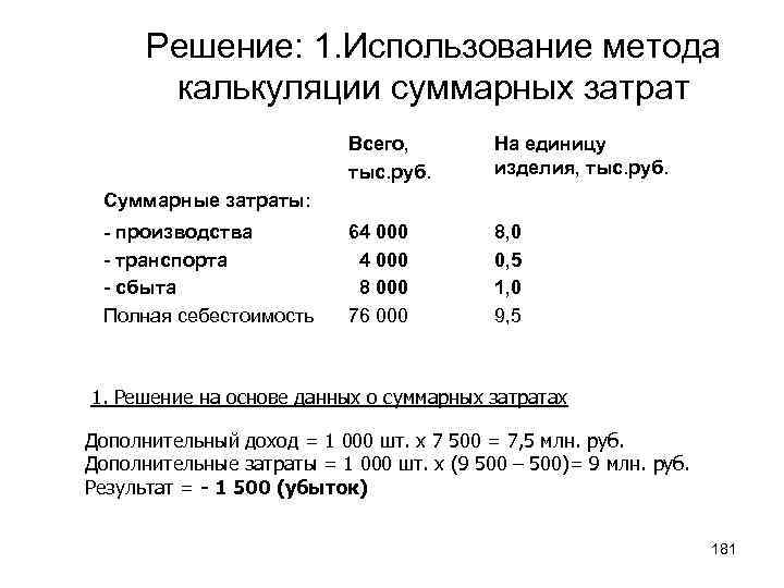 Решение: 1. Использование метода калькуляции суммарных затрат Всего, тыс. руб. На единицу изделия, тыс.