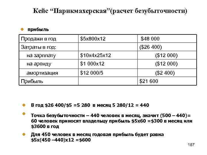 Кейс “Парикмахерская”(расчет безубыточности) прибыль Продажи в год $5 х800 х12 Затраты в год: $48