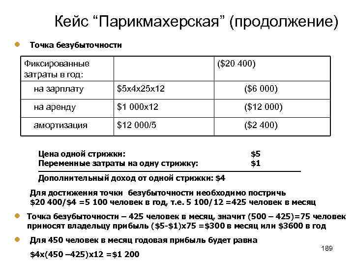 Кейс “Парикмахерская” (продолжение) Точка безубыточности Фиксированные затраты в год: ($20 400) на зарплату $5