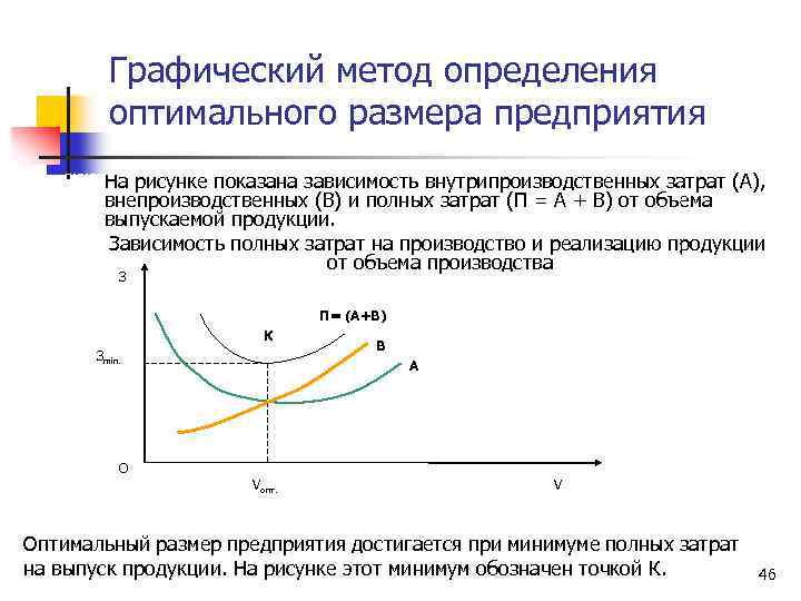 Графический метод определения оптимального размера предприятия На рисунке показана зависимость внутрипроизводственных затрат (А), внепроизводственных