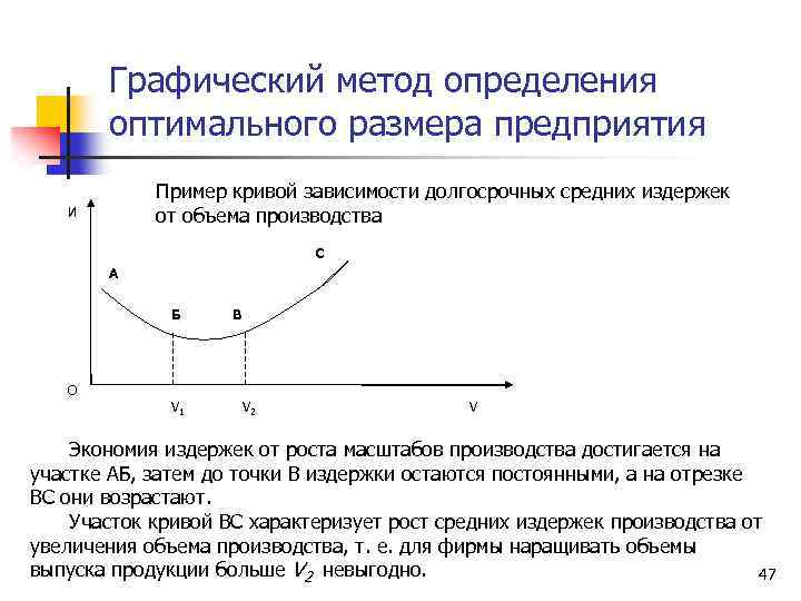 Графический метод определения оптимального размера предприятия Пример кривой зависимости долгосрочных средних издержек от объема