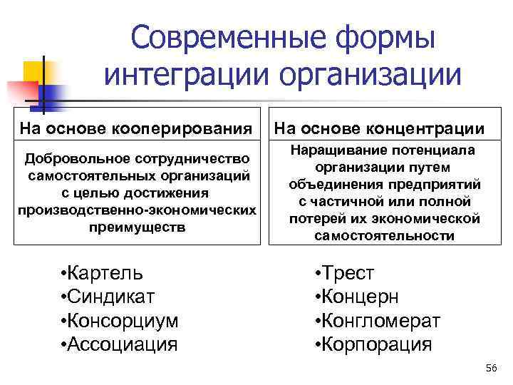 Объединение хозяйственных организаций. Организационные формы интеграции компании. Современные формы интеграции предприятий. Интегрированные формы организации. Основные формы интеграции предприятий.