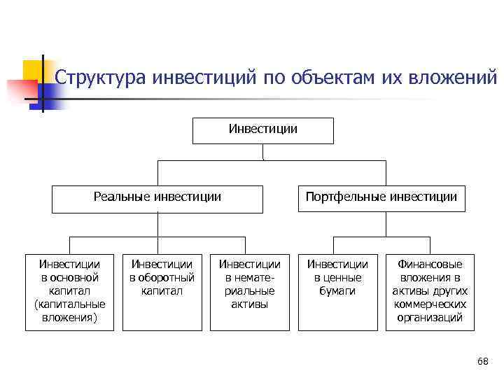 В состав инвесторов входят