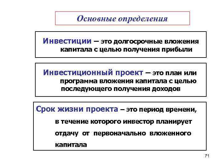 Основные определения Инвестиции – это долгосрочные вложения капитала с целью получения прибыли Инвестиционный проект