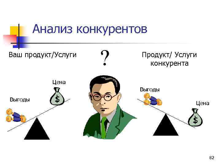 Анализ конкурентов Ваш продукт/Услуги ? Продукт/ Услуги конкурента Цена Выгоды Цена 82 