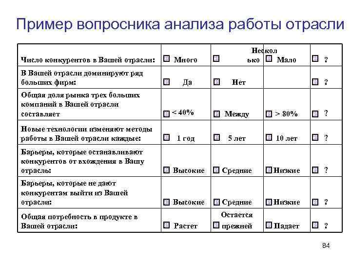 Пример вопросника анализа работы отрасли Число конкурентов в Вашей отрасли: В Вашей отрасли доминируют