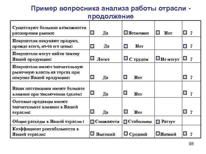 Пример вопросника анализа работы отрасли продолжение Существуют большие возможности расширения рынка: Да Возможно Покупатели