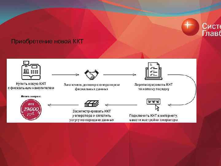 Приобретение новой ККТ 