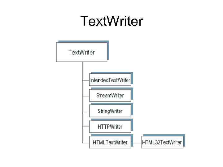 Text. Writer 