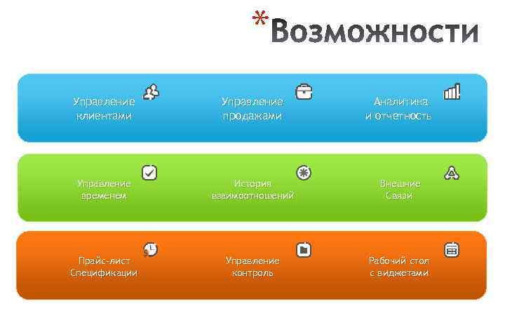 * Управление клиентами Управление продажами Аналитика и отчетность Управление временем История взаимоотношений Внешние Связи