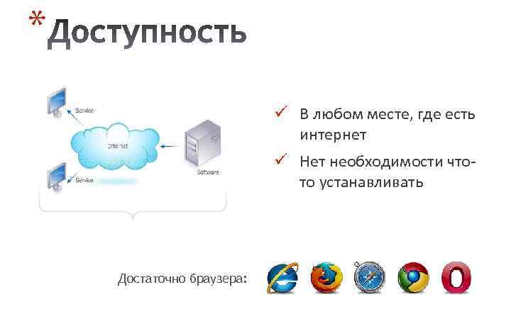 * ü В любом месте, где есть интернет ü Нет необходимости чтото устанавливать Достаточно