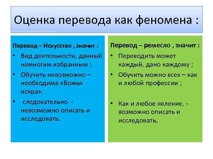 Оценка перевода как феномена : Перевод – Искусство , значит : Перевод – ремесло