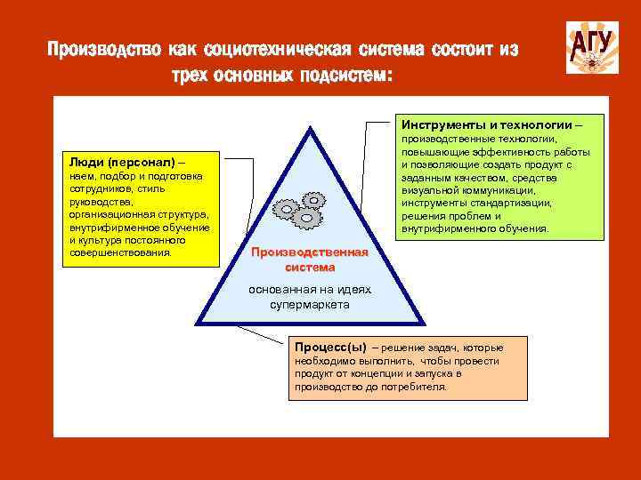 Производство как социотехническая система состоит из трех основных подсистем: Инструменты и технологии – производственные