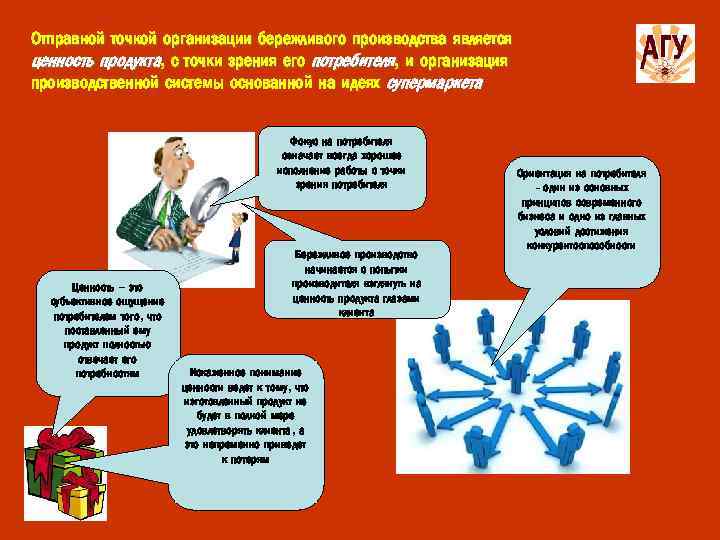 Отправной точкой организации бережливого производства является ценность продукта, с точки зрения его потребителя, и