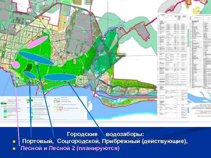n n Городские водозаборы: Портовый, Соцгородской, Прибрежный (действующие), Лесной и Лесной 2 (планируются) 