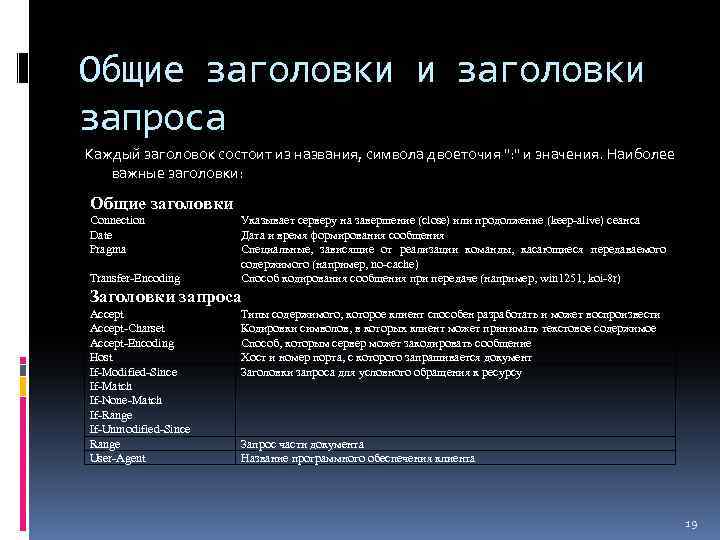 Общие заголовки и заголовки запроса Каждый заголовок состоит из названия, символа двоеточия ": "