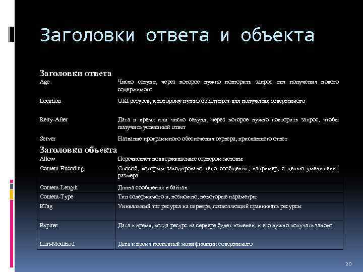 Повторить запрос. Заголовок и объект. Заголовок ответы что это. Заголовки ответа сервера. Заголовки запроса.